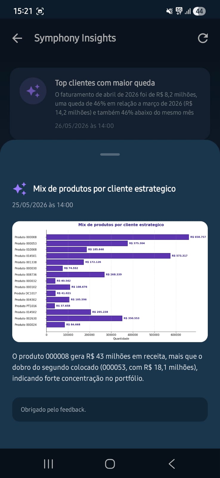 Tela inicial do Symphony com os seis módulos da plataforma