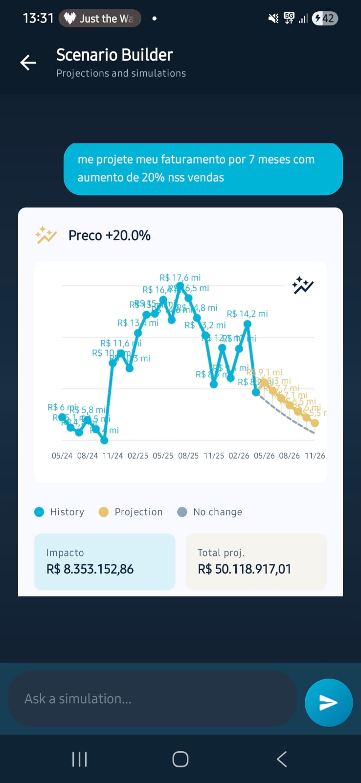 Tela do Scenario Builder com gráfico de projeção e simulação de aumento de 20% nas vendas