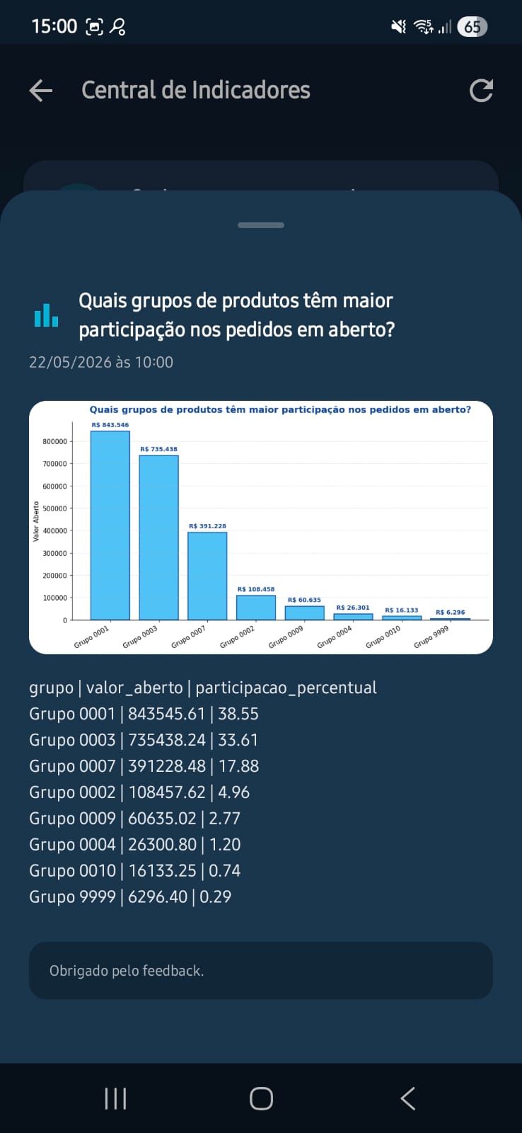 Tela do Symphony Insights mostrando análise de mix de produtos por cliente estratégico