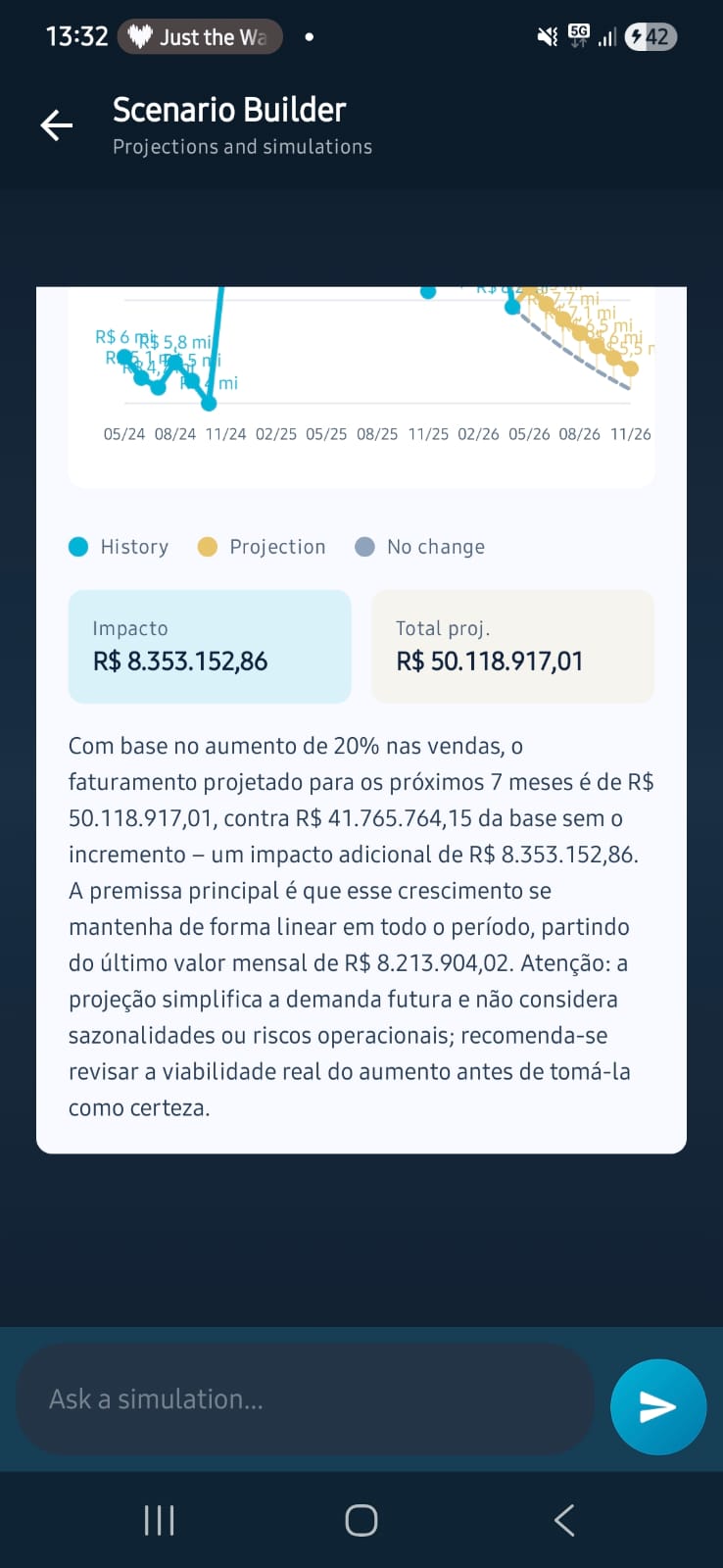 Resultado da projeção do Scenario Builder mostrando impacto de R$ 8,3 milhões e total projetado de R$ 50,1 milhões